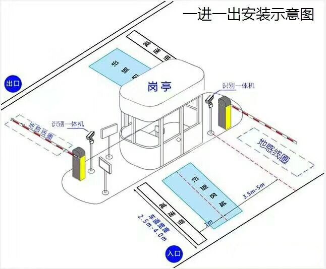 莱阳市标准车牌识别系统安装图