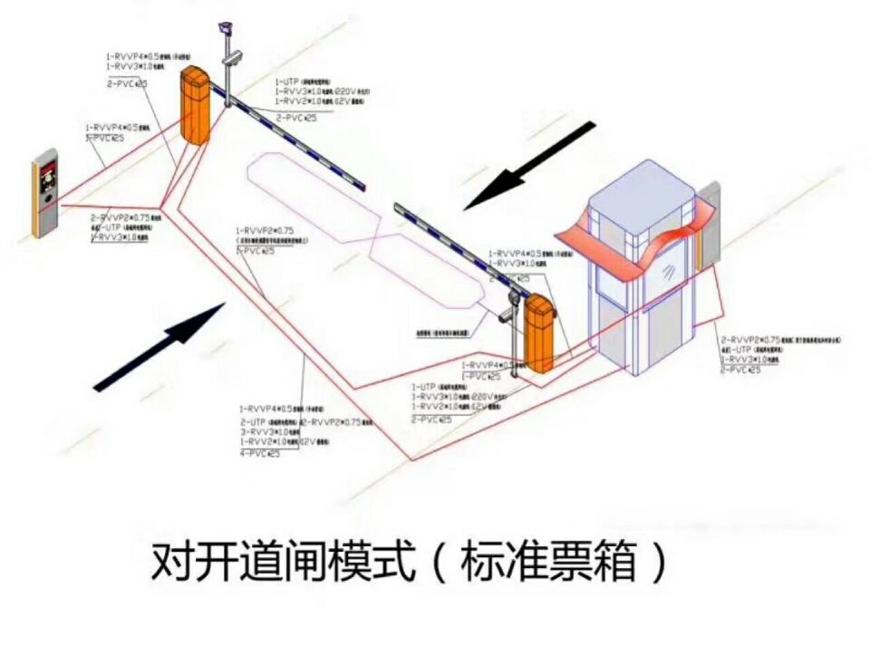 莱阳市对开道闸单通道收费系统