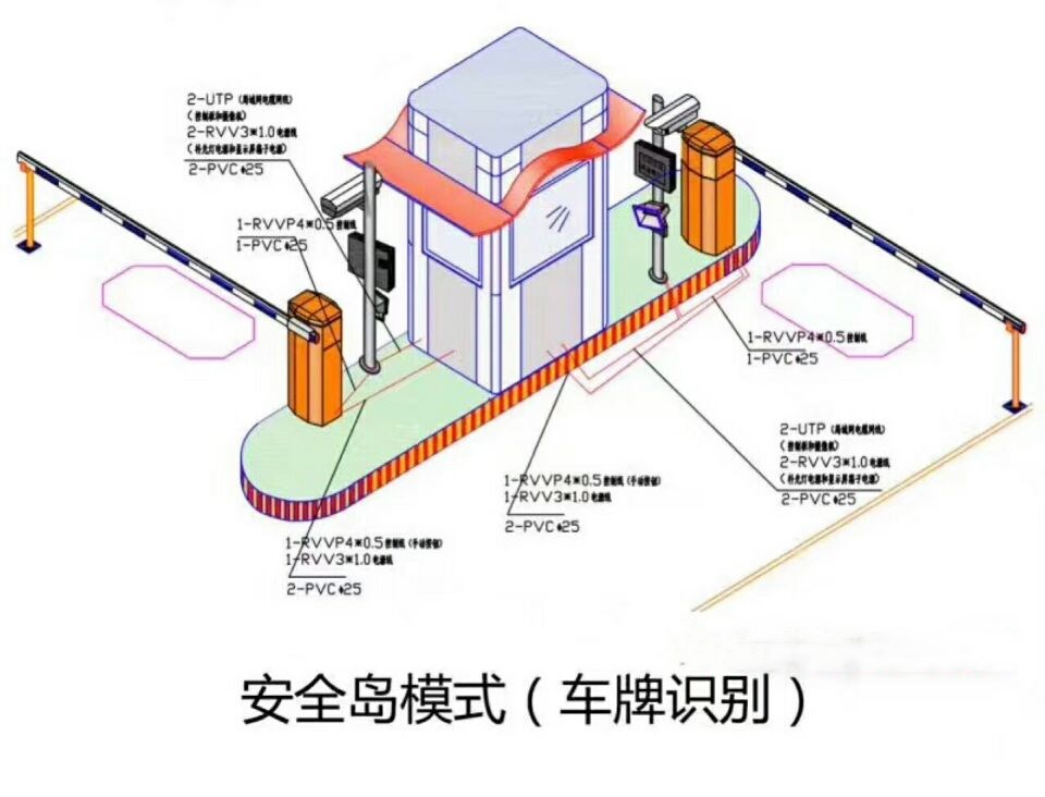 莱阳市双通道带岗亭车牌识别