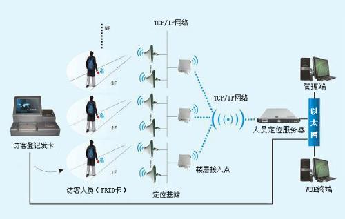 莱阳市人员定位系统一号