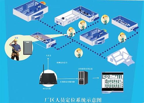 莱阳市人员定位系统四号