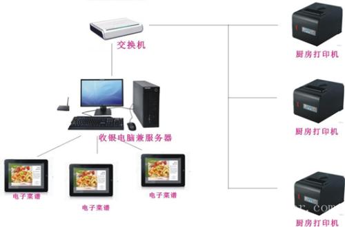 莱阳市收银系统六号