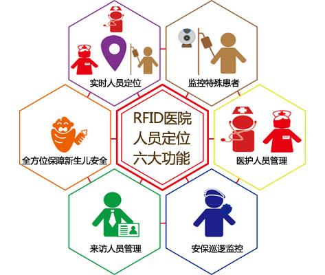 莱阳市人员定位系统六号