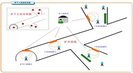 莱阳市人员定位系统七号